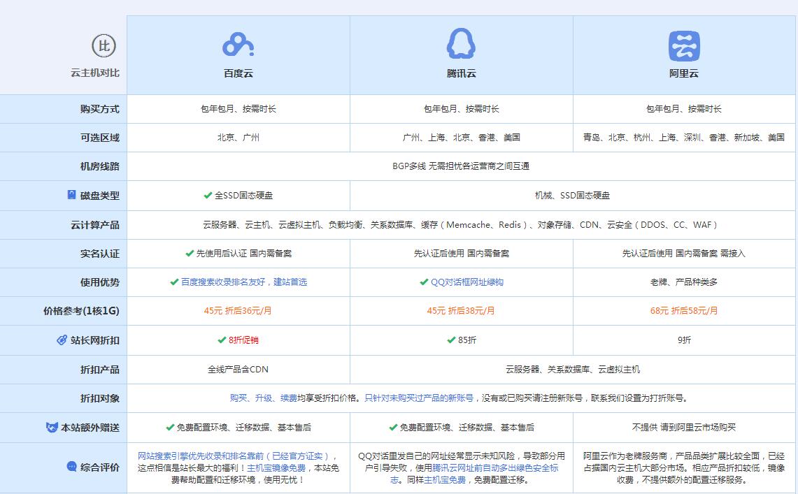 晋源云主机代理对比.jpg